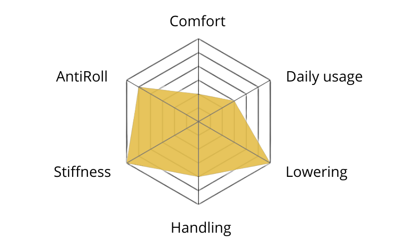 MTS komfort coilovers